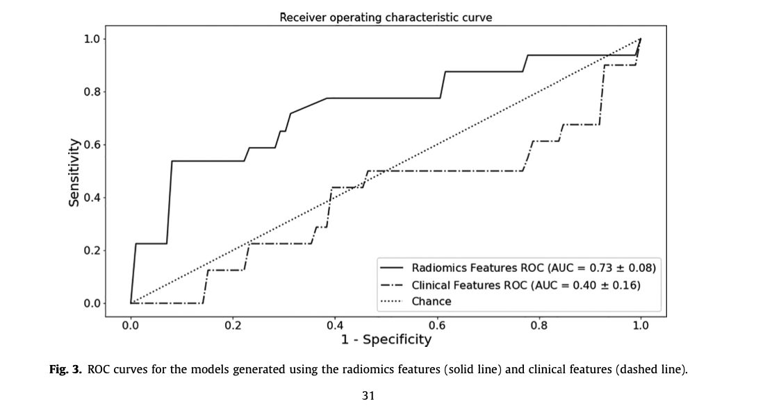 Figure 1: ROC curves