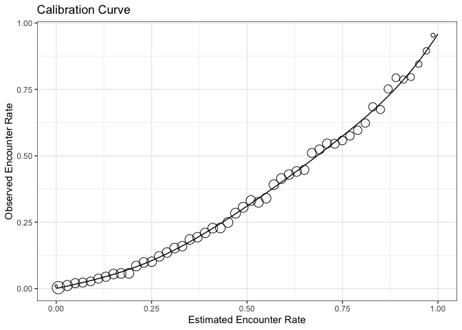 Figure 1: Calibration Plot